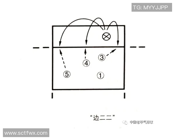 成都排球队的节奏分析与战术调整对比赛结果的影响探讨 成都排球队的节奏分析与战术调整对比赛结果的影响探讨