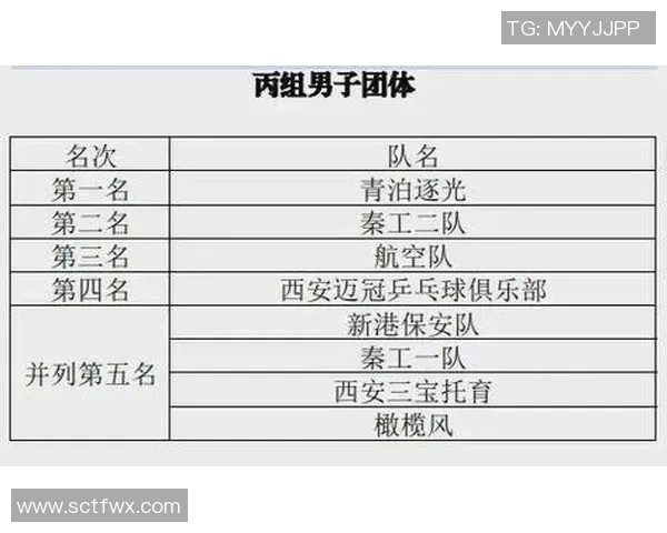 西安乒乓球队技术实力强劲荣登全国乒乓球技术排行榜第九名