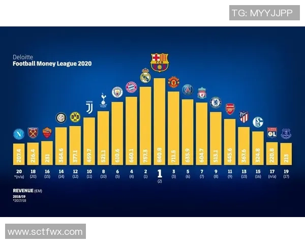 重庆足球队强势崛起荣登足球力量排行榜第五名 重庆足球队强势崛起荣登足球力量排行榜第五名