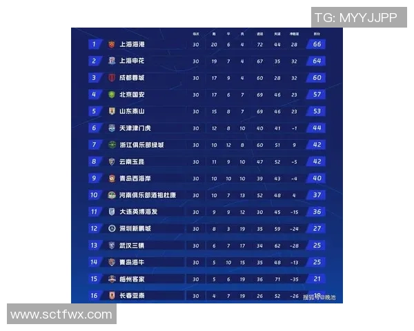 足球力量排名：上海足球队创新高