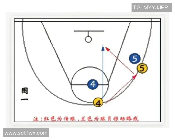 篮球新手攻略：配合入门指南