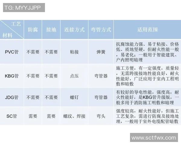 独家分析：JDG的节奏对比
