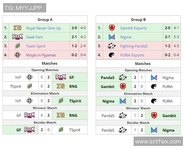 2026DOTA2战术排行榜：RNG位居第4名